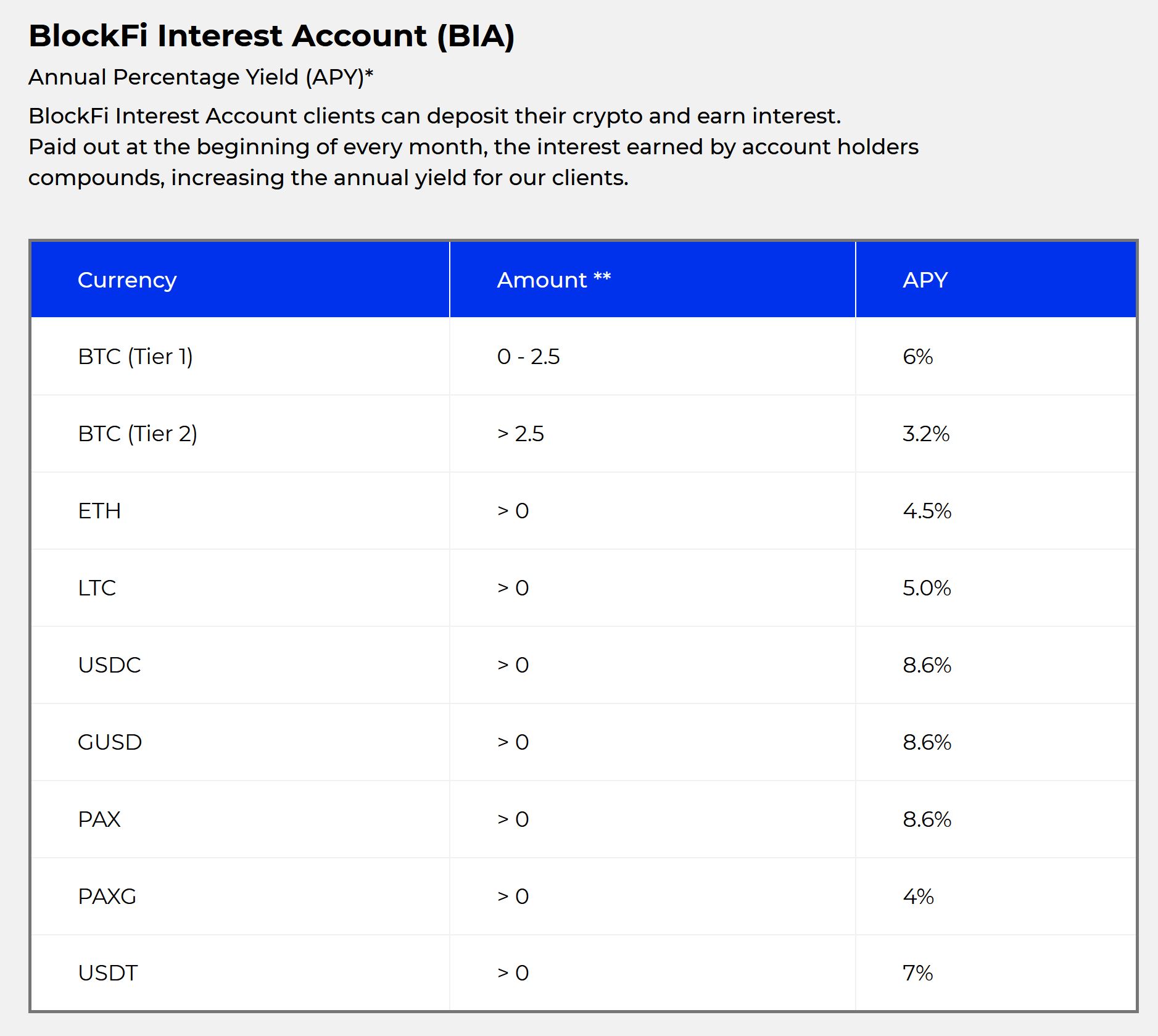 BlockFi Rates 9/28/20